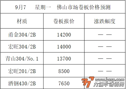 不锈钢装饰行情